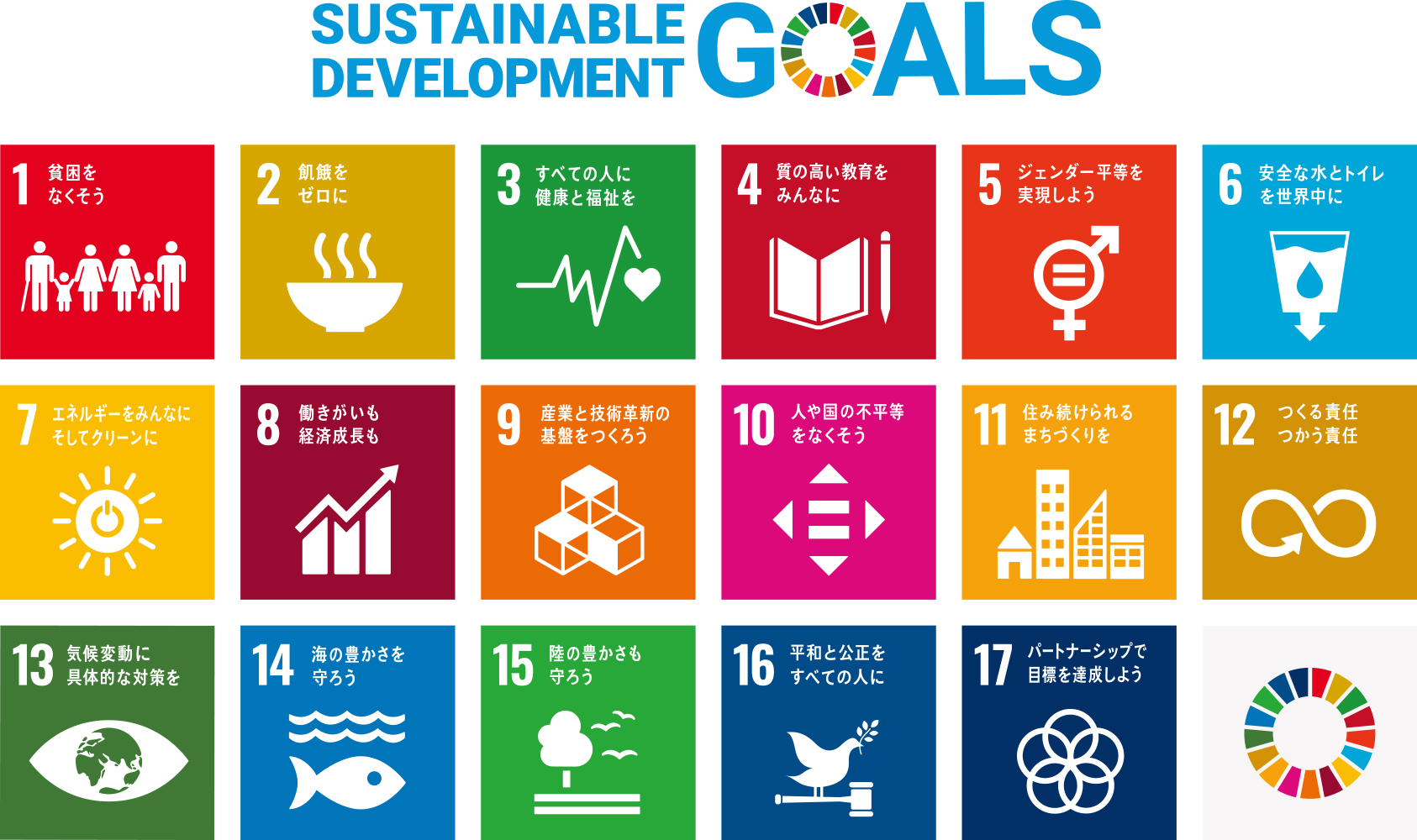 SDGs17の取り組みアイコン